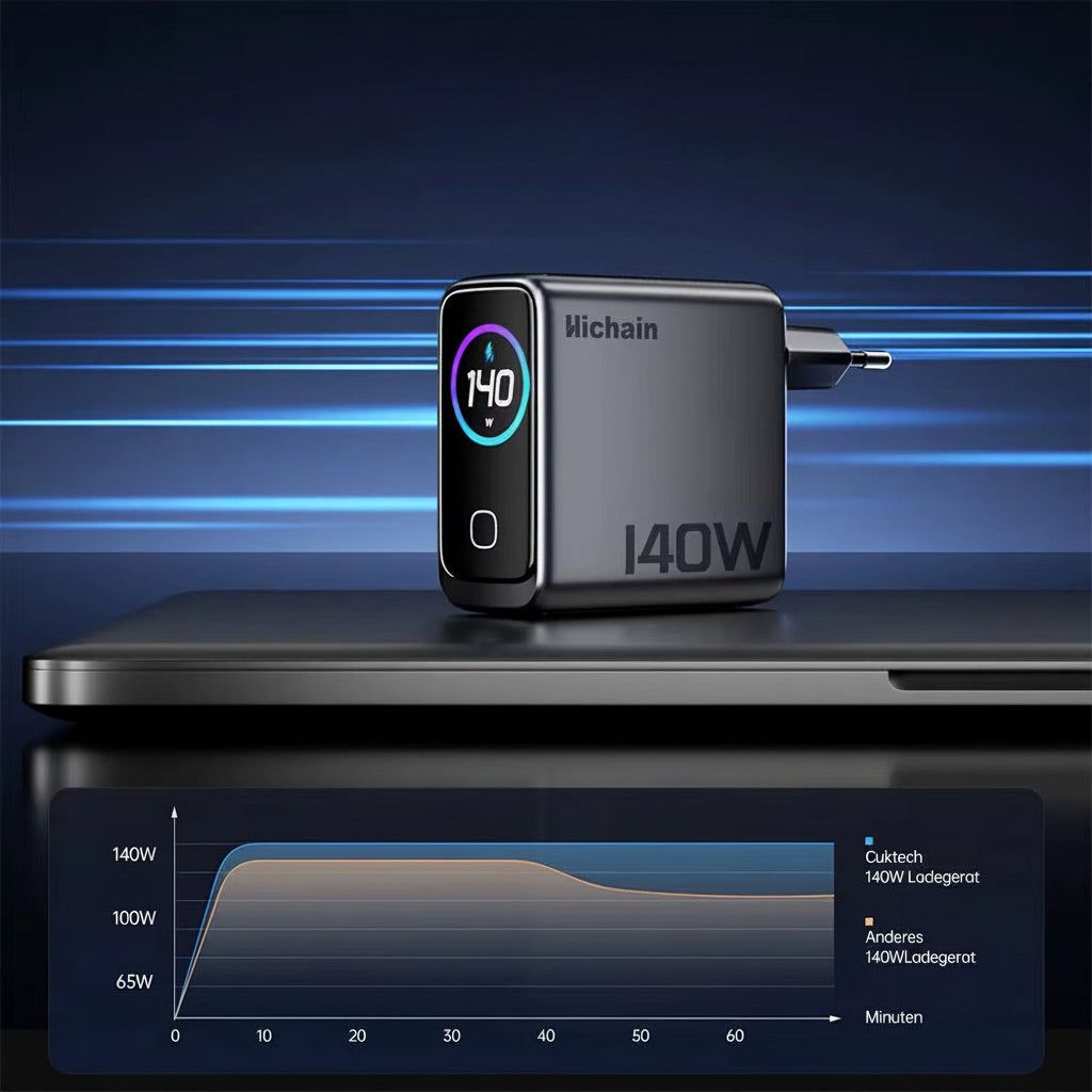 GaN 4-Port Reiseladegerät 140W PD 3.1