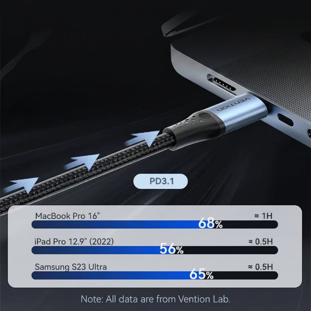 USB-C Ladekabel 240W PD 3.1 Schnellladen
