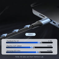 USB-C Ladekabel 240W PD 3.1 Schnellladen